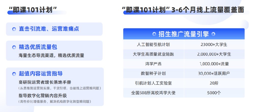 即課易職教”在線教育行業(yè)SaaS系統(tǒng)有什么用？附聯(lián)系電話