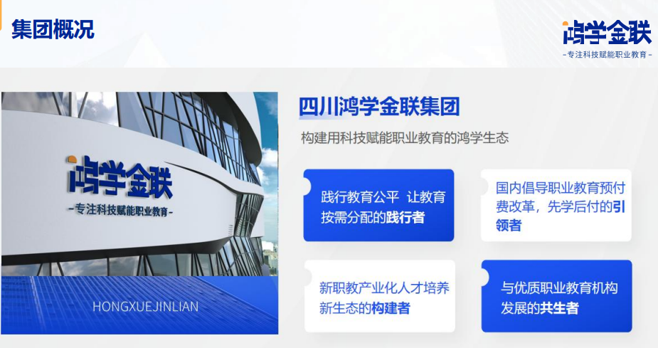 誠學信付最新合作方式，鴻學金聯(lián)入股培訓機構解決所有經營資金（附案例）