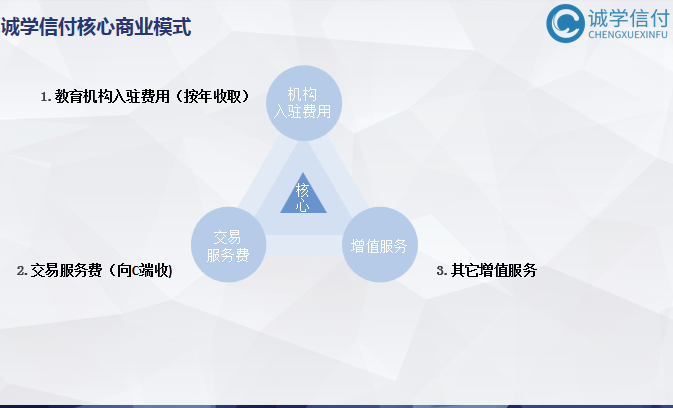 誠學信付“先學后付”平臺最新公司介紹、產(chǎn)品介紹、產(chǎn)品優(yōu)勢